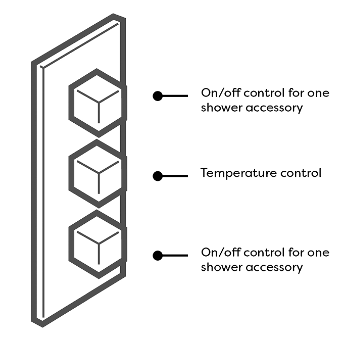 Triple Square Handle, 2 Oulet Concealed Valve Brushed Brass
