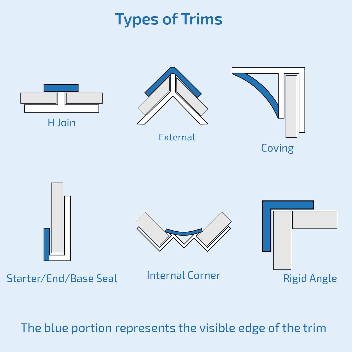 White L Shape External Corner Trim – Durable Edge Protector for Walls & Panels